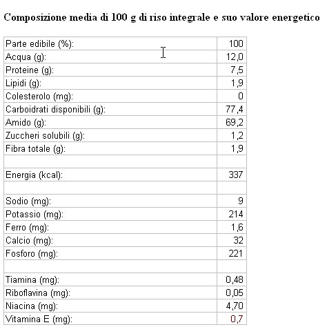 kucinare.it ALIMENTAZIONE cap IV parte 3^ - alimenti del primo gruppo: cereali e loro derivati patate.